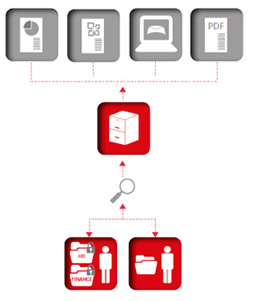 document solutions Wigan