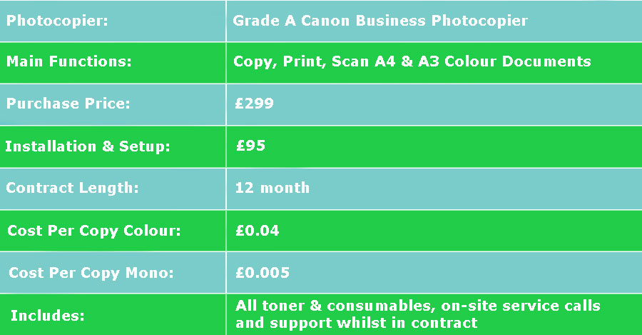 photocopier for school Wigan photocopier for school Wigan